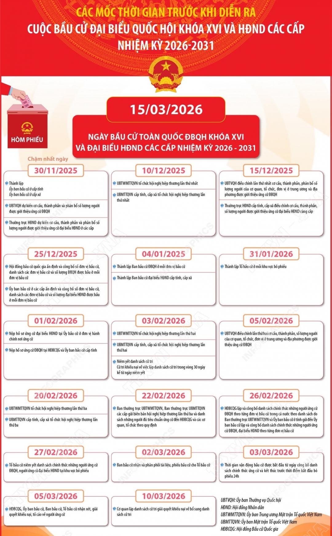 Mốc thời gian trước và sau khi diễn ra cuộc bầu cử đại biểu Quốc hội khóa XV