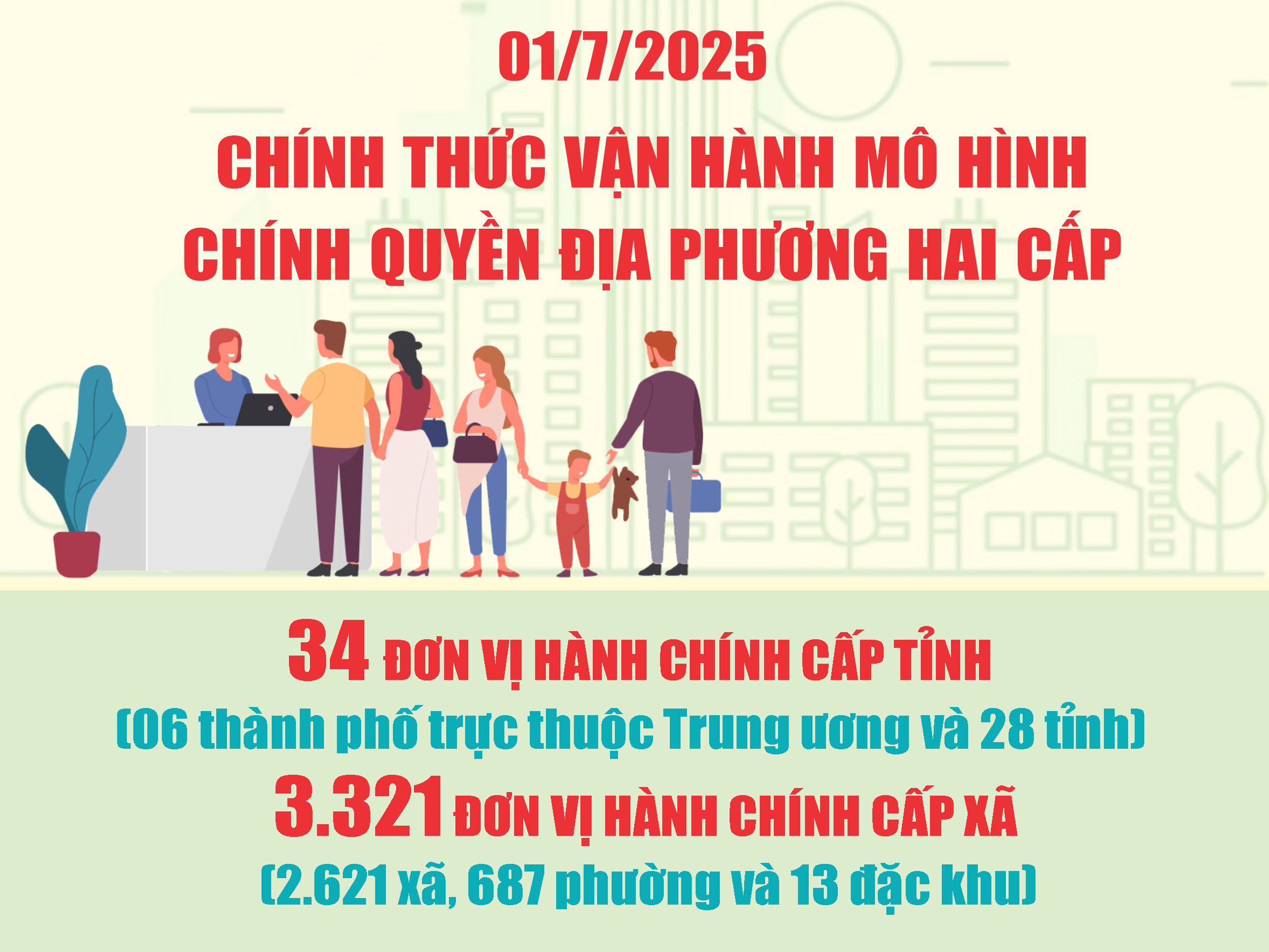 Chính thức xác lập mô hình tổ chức chính quyền địa phương 2 cấp thống nhất trong cả nước