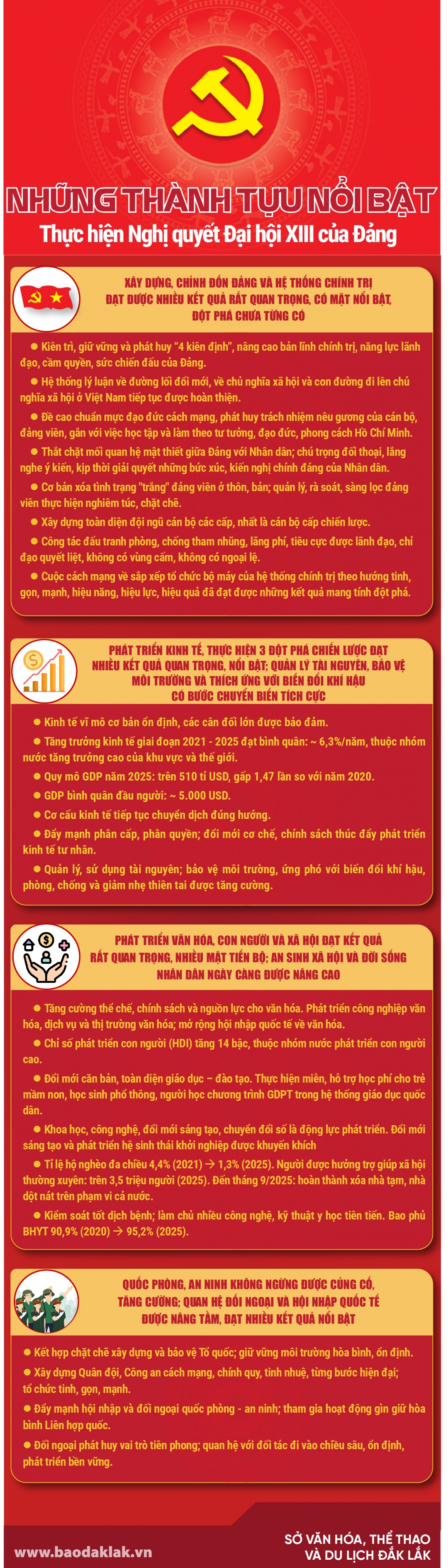 thanh_tuu_dh_xiii_ok_20251230163740