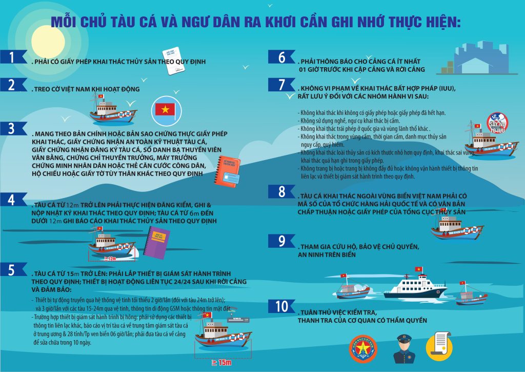 Khai thác IUU và những quy định ngư dân cần biết